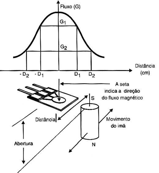 linear Hall sensor