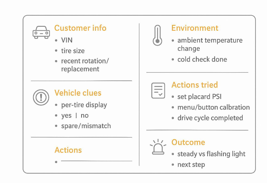 Printable TPMS triage checklist template for retailer counters